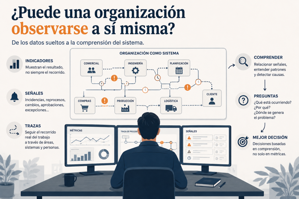 Lee más sobre el artículo ¿Puede una organización observarse a sí misma?