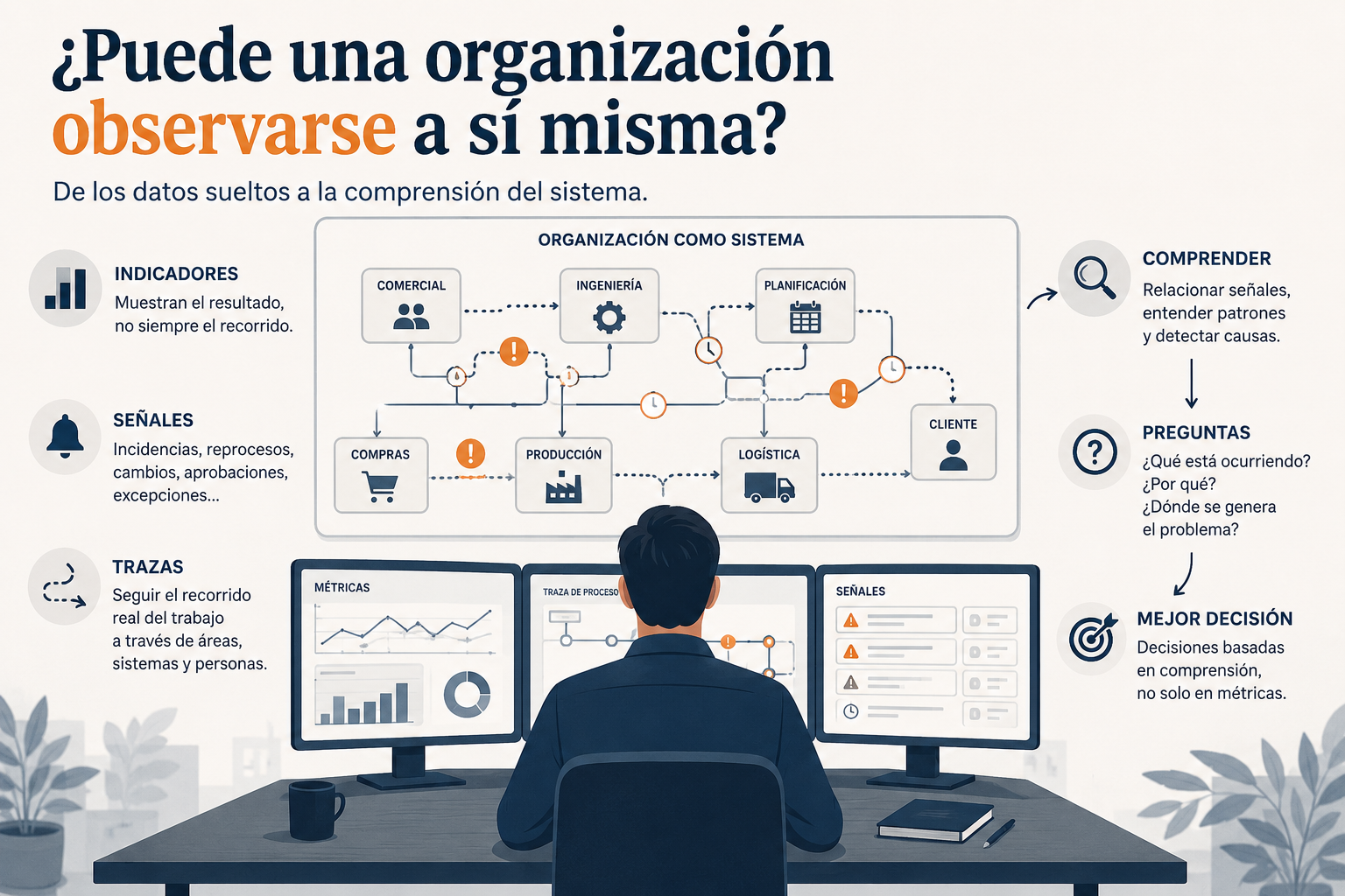 En este momento estás viendo ¿Puede una organización observarse a sí misma?